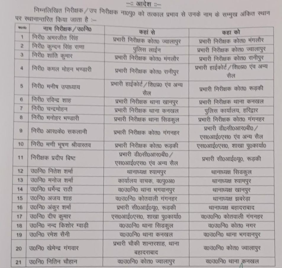 हरिद्वार पुलिस महकमे में बड़ा फेरबदल: एसएसपी प्रमेन्द्र सिंह डोबाल ने 10 इंस्पेक्टर और सब इंस्पेक्टरो का किया तबादला